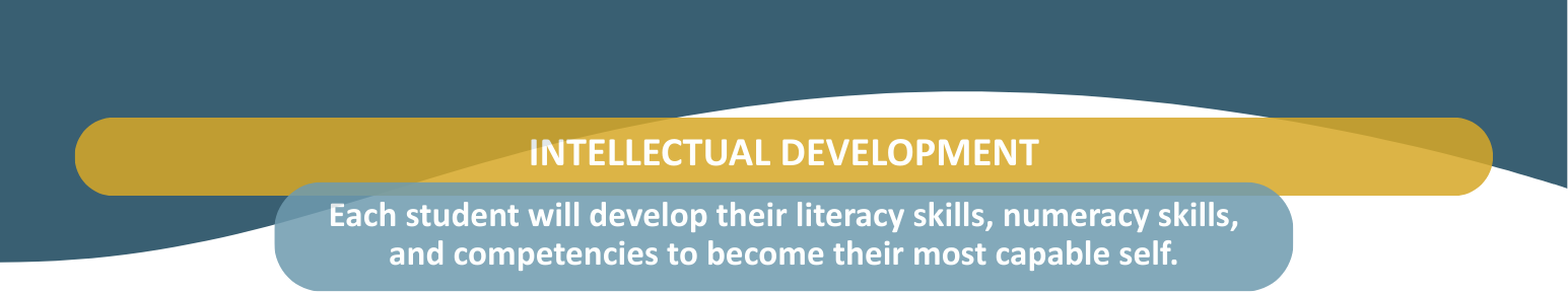 Intellectual Development Header